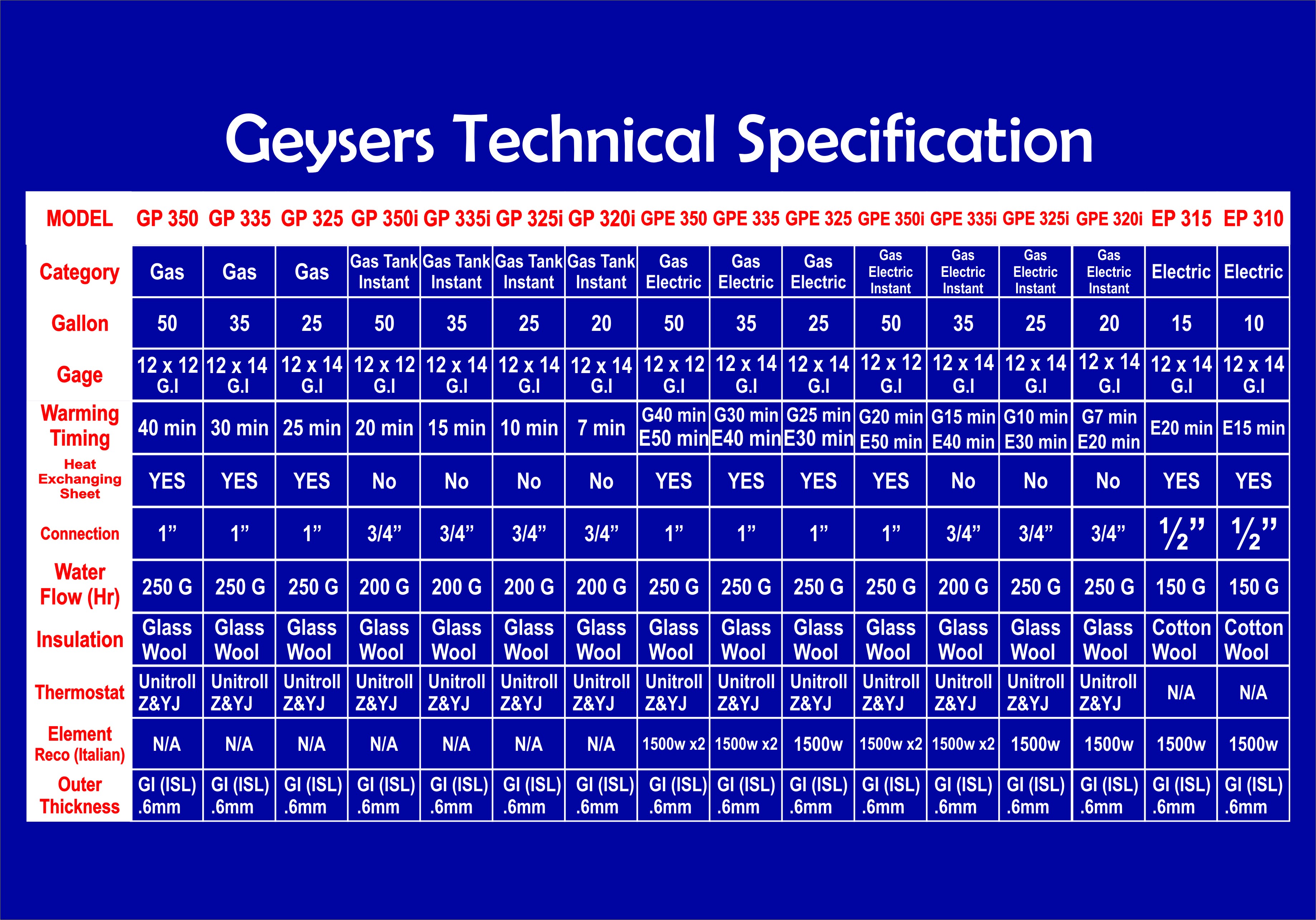 Geyser Technical Specification 